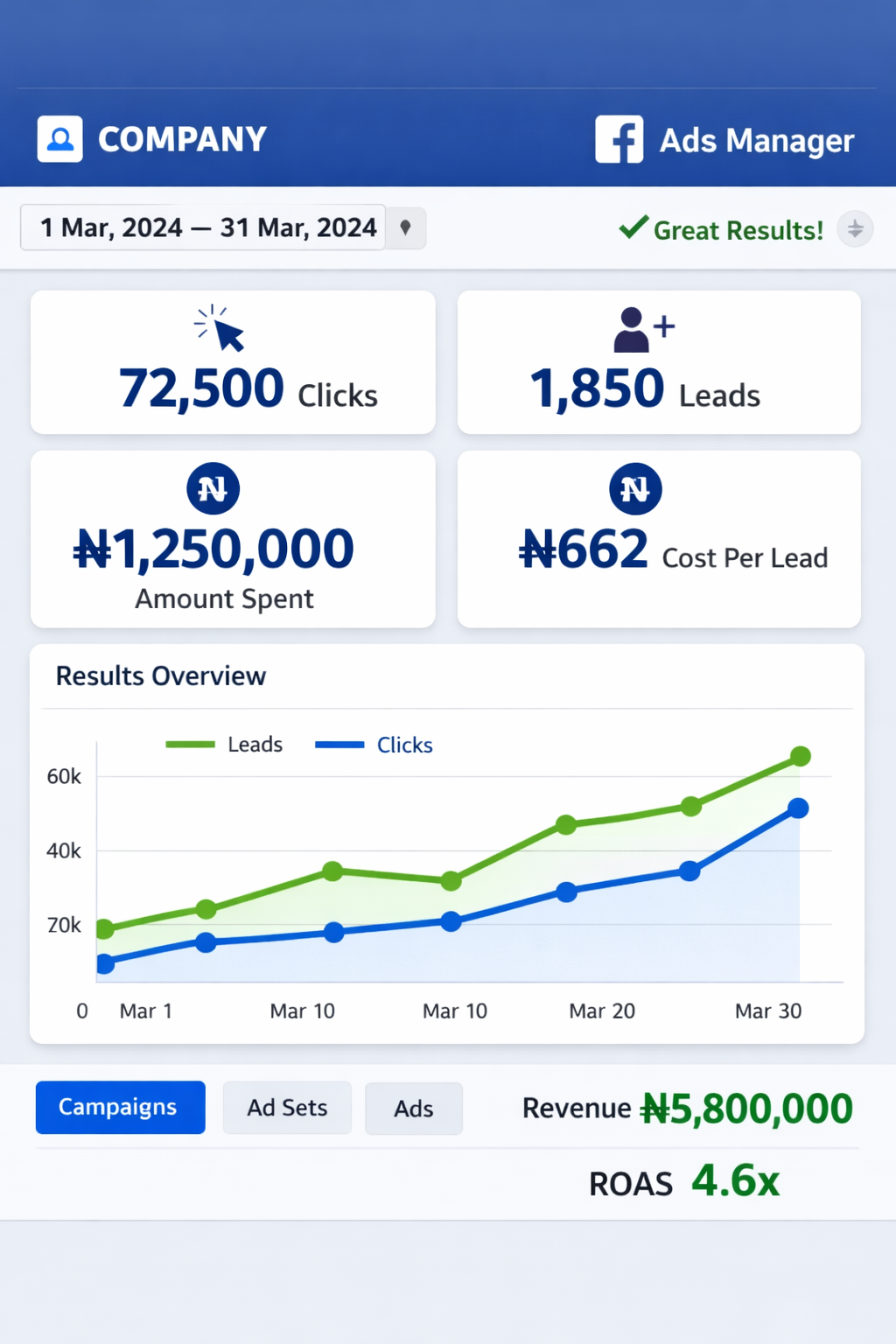 Are You Finding It Difficult To Sell Online? Here’s What’s Really Going Wrong