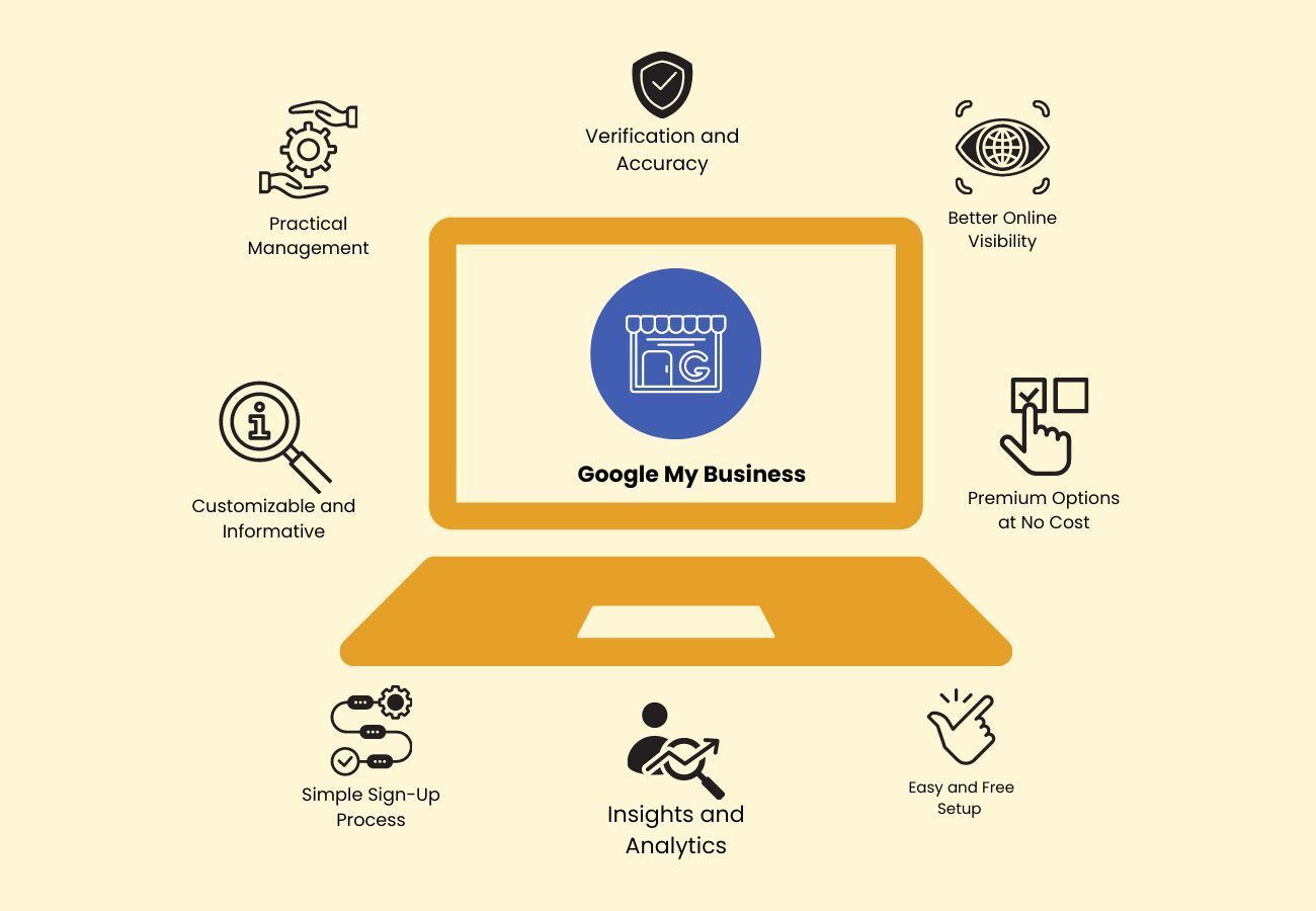Why Every African Business Should Be on Google Maps in 2026 | Benefits of Google Business Profile